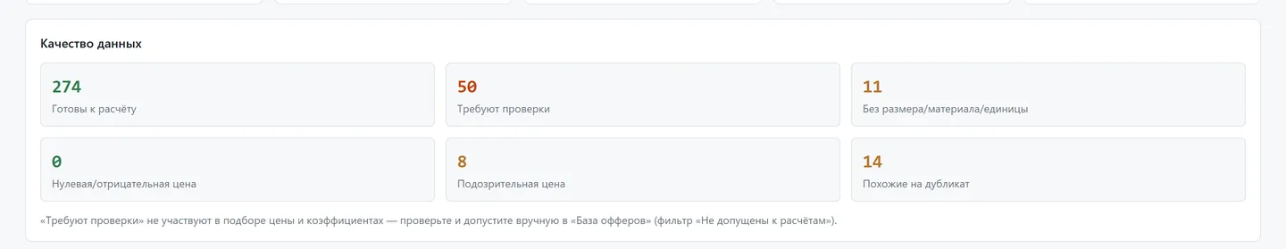 Блок качества данных: сколько позиций готово к расчёту и сколько требует проверки